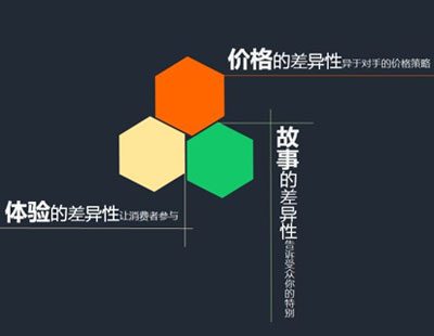 游戏行业的新技术趋势